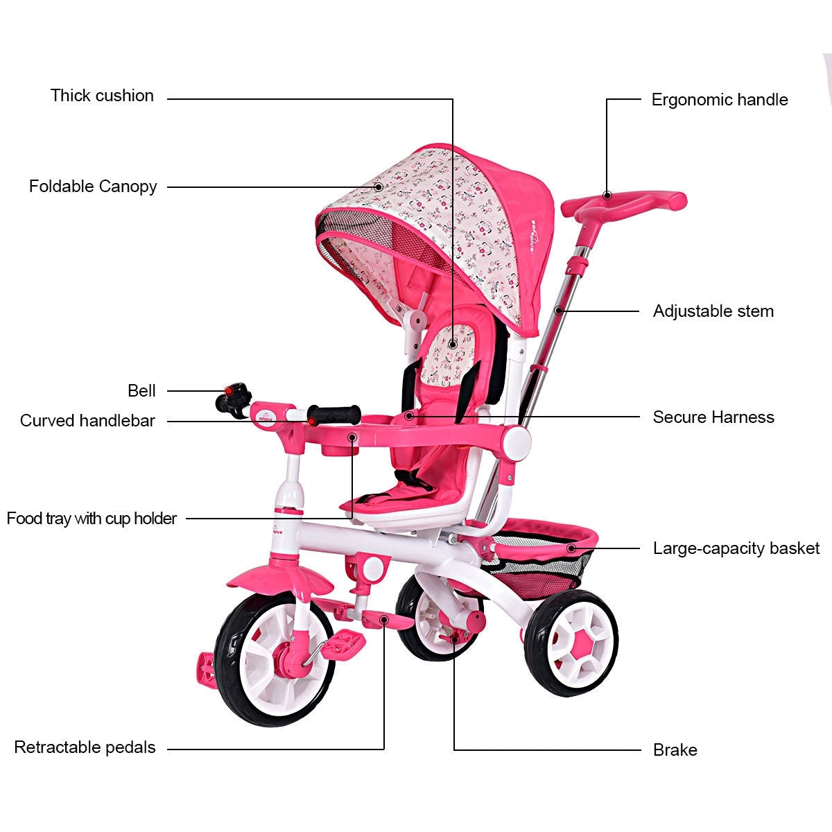 5-in-1 Detachable Kids Stroller Tricycle with Round Canopy- Pink
