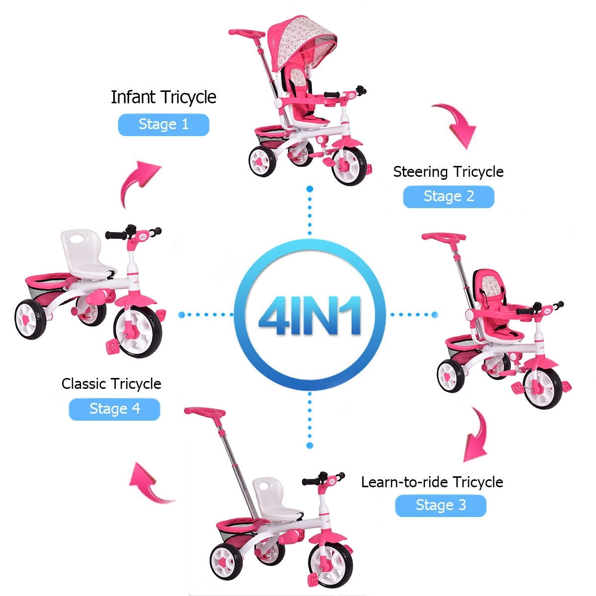 5-in-1 Detachable Kids Stroller Tricycle with Round Canopy- Pink